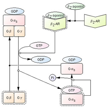 Fig.7