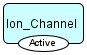 Ion Channel activated (SBGN Viewer)