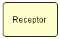 Receptor (SBGN Viewer)