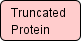 Truncated (SBGN)