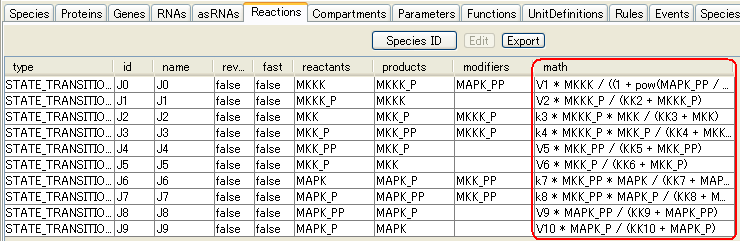 Reactions List