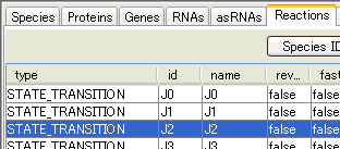 Reactions List